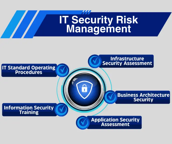 Cybersecurity risk management Cybersecurity risk management