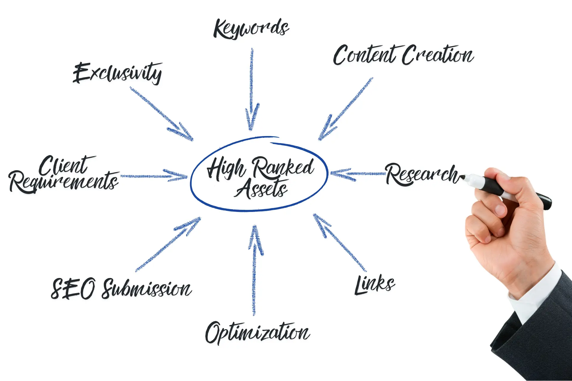 Boston BizTech Turn-key Marketing Services Boston BizTech Turn-key Marketing Services
